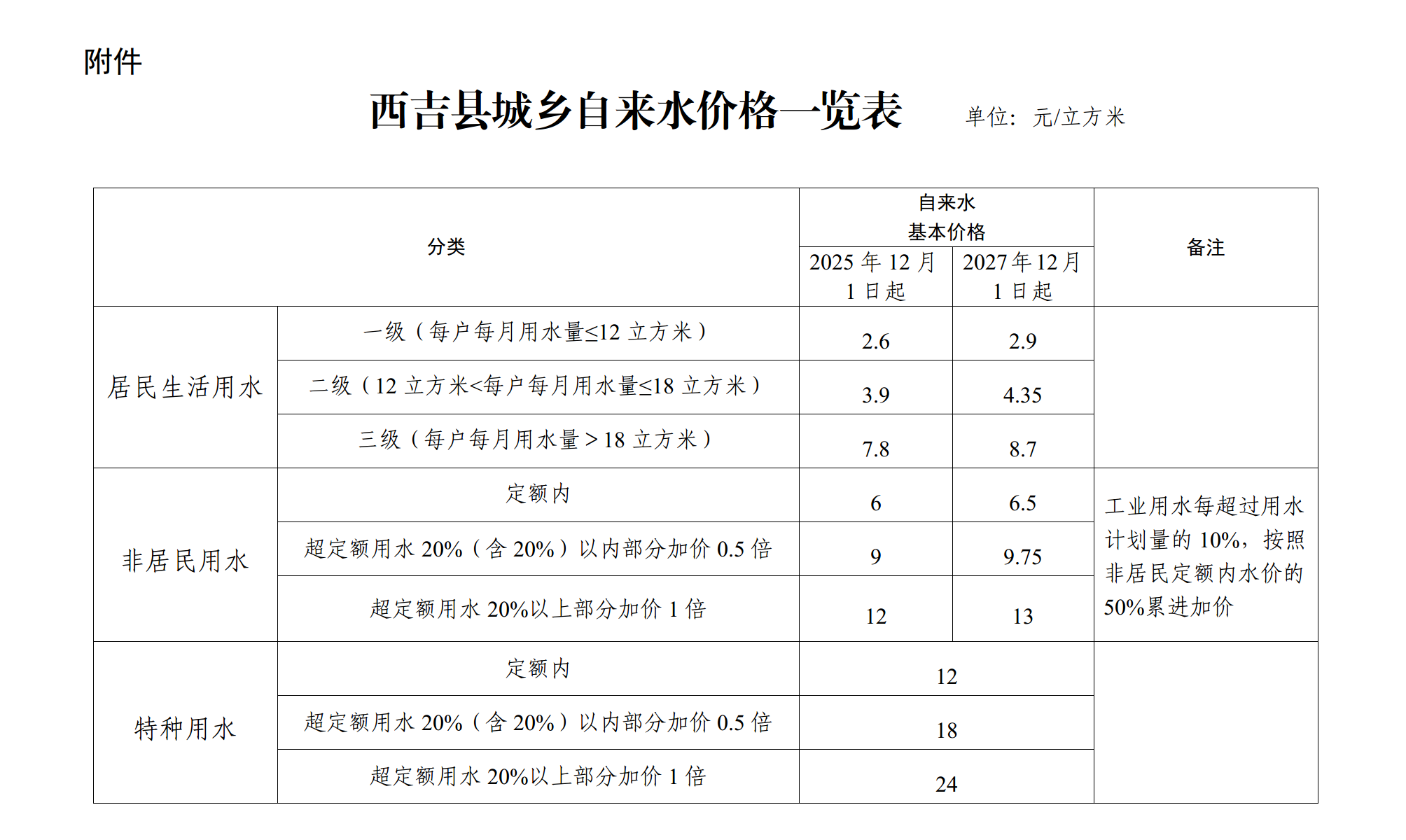 西吉县城乡自来水价格一览表.png
