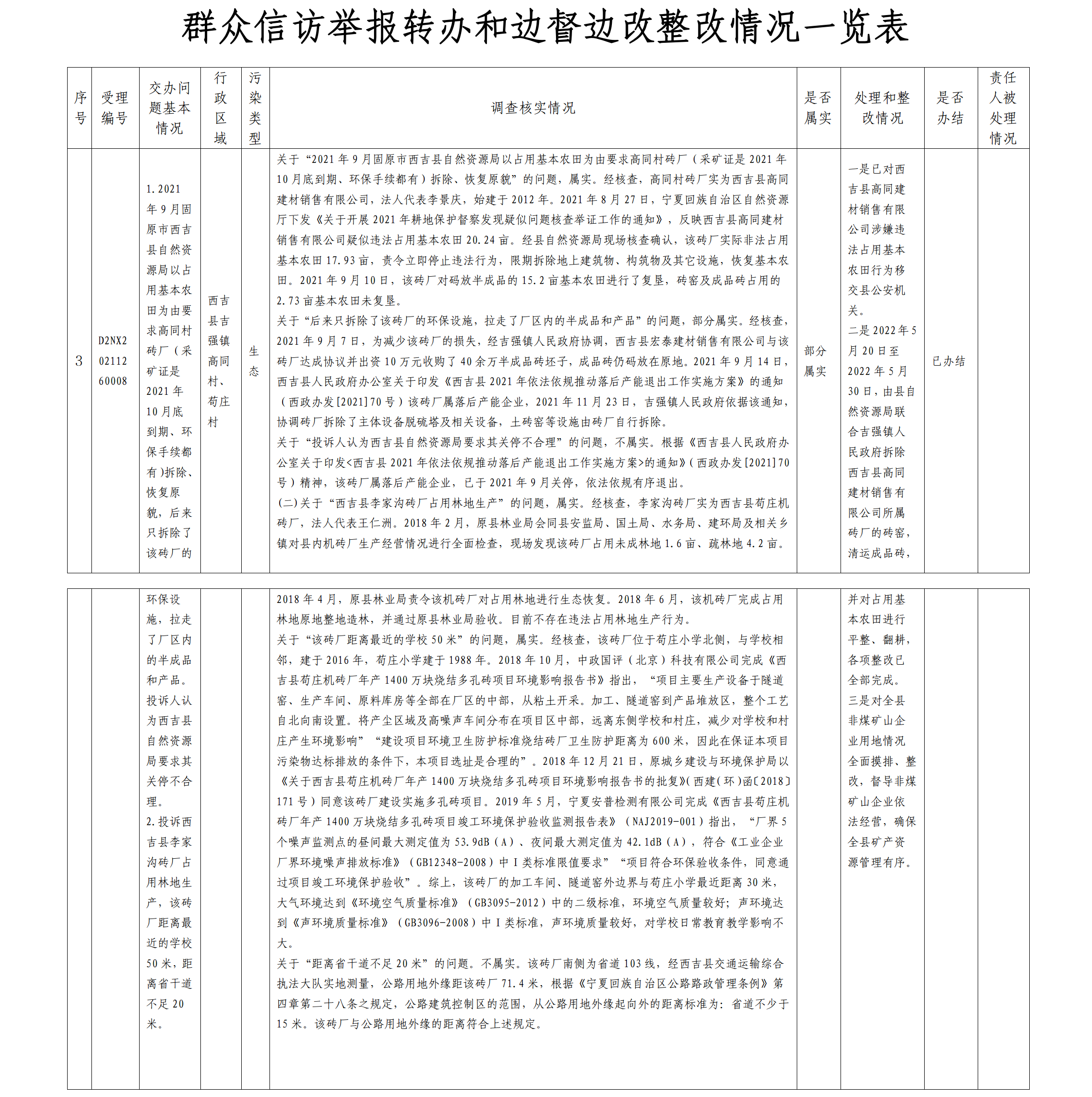 西吉县人民政府关于第二轮中央第四生态环境保护督察组转办单第二十四批整改情况的公示.png